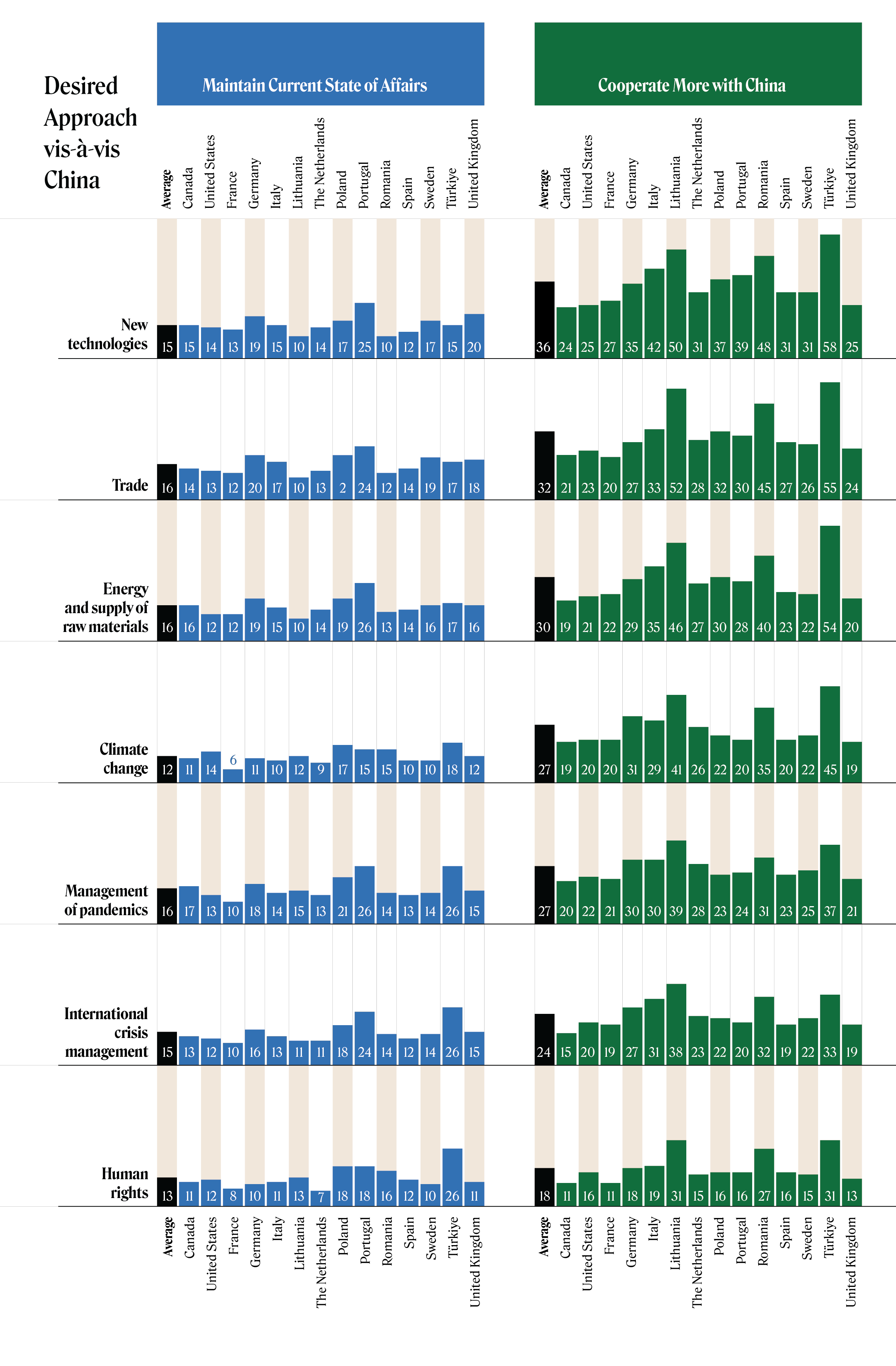 TTrends 2022 Large Graphic 22.1