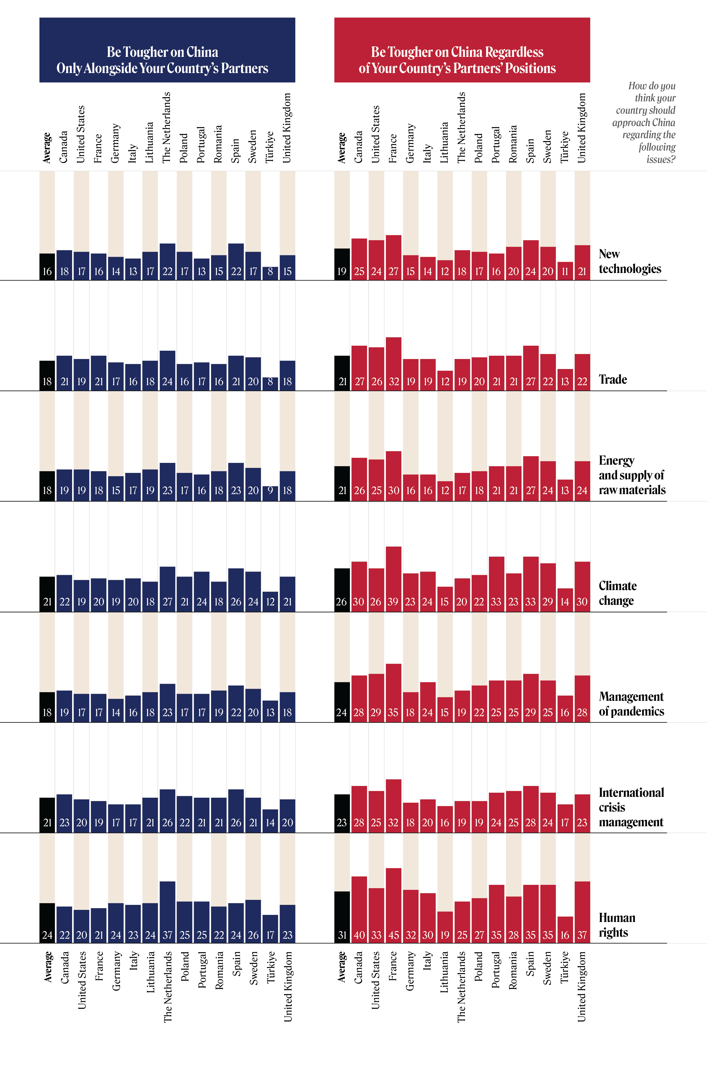 TTrends 2022 Large Graphic 22.2