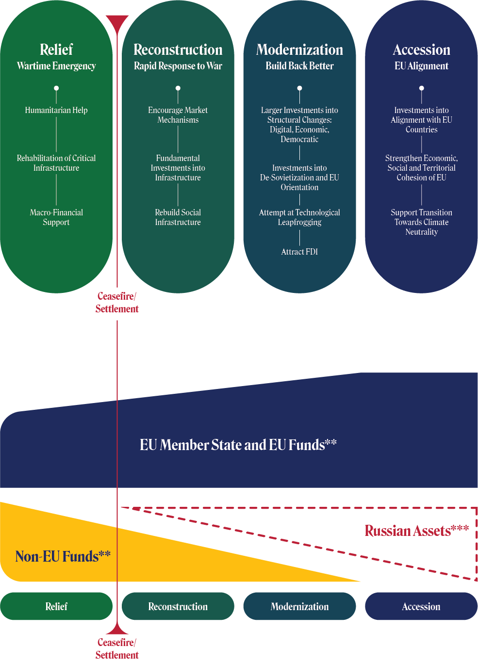 Marshall Plan for Ukraine Figures 4&5