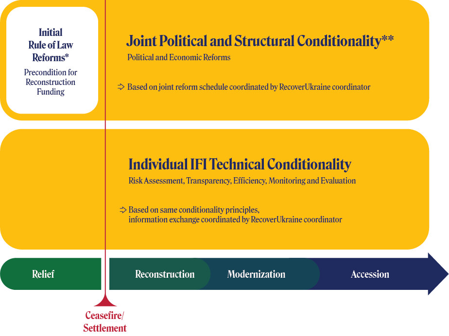 Marshall Plan for Ukraine Figure 6