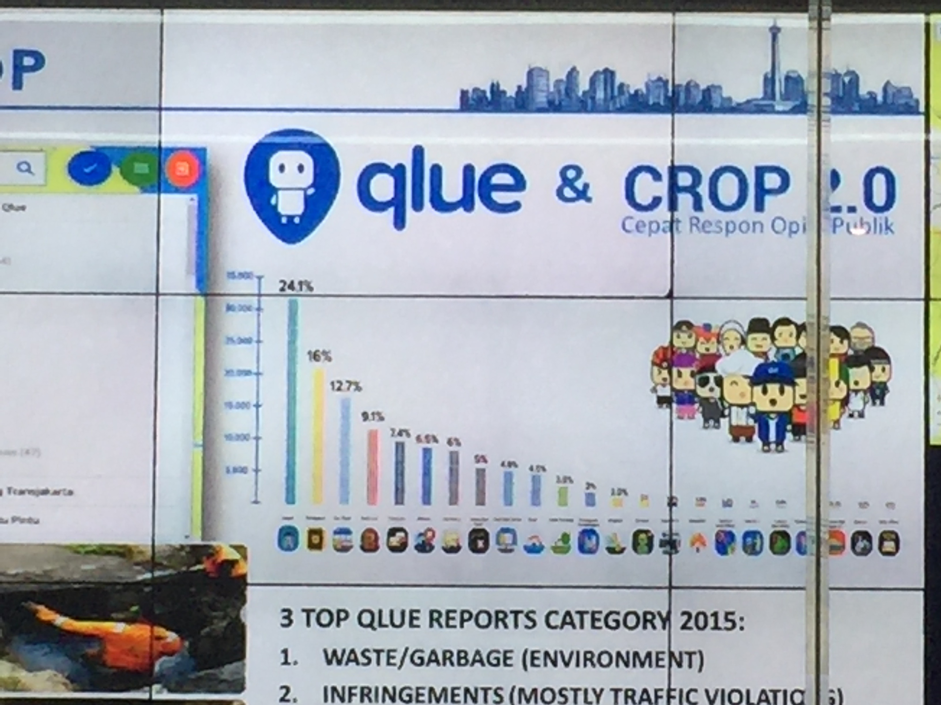 City of Jakarta, Using Public Engagement Apps to Measure Performance