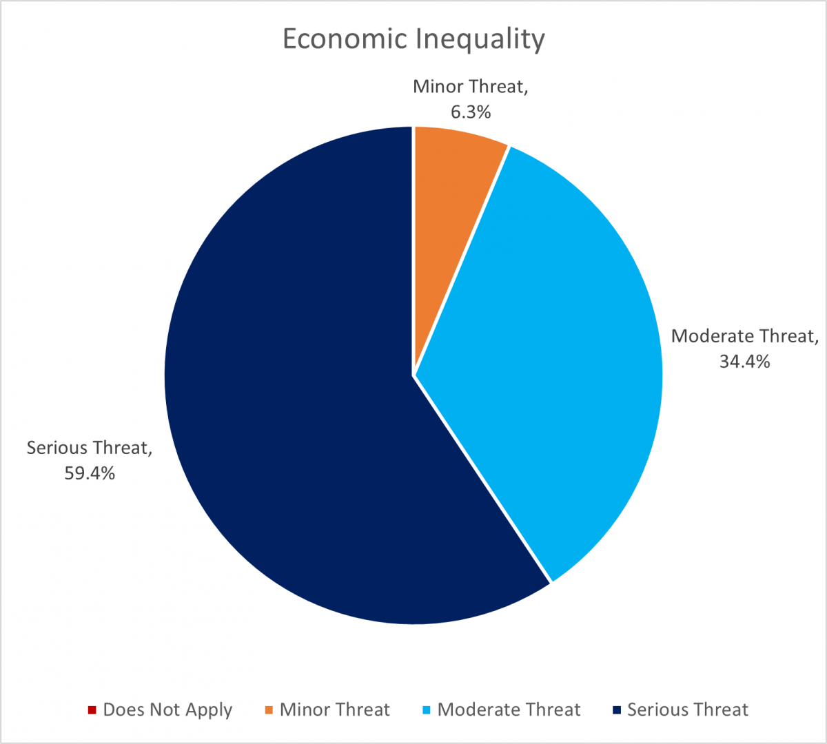 Democratic Threats and Resilience