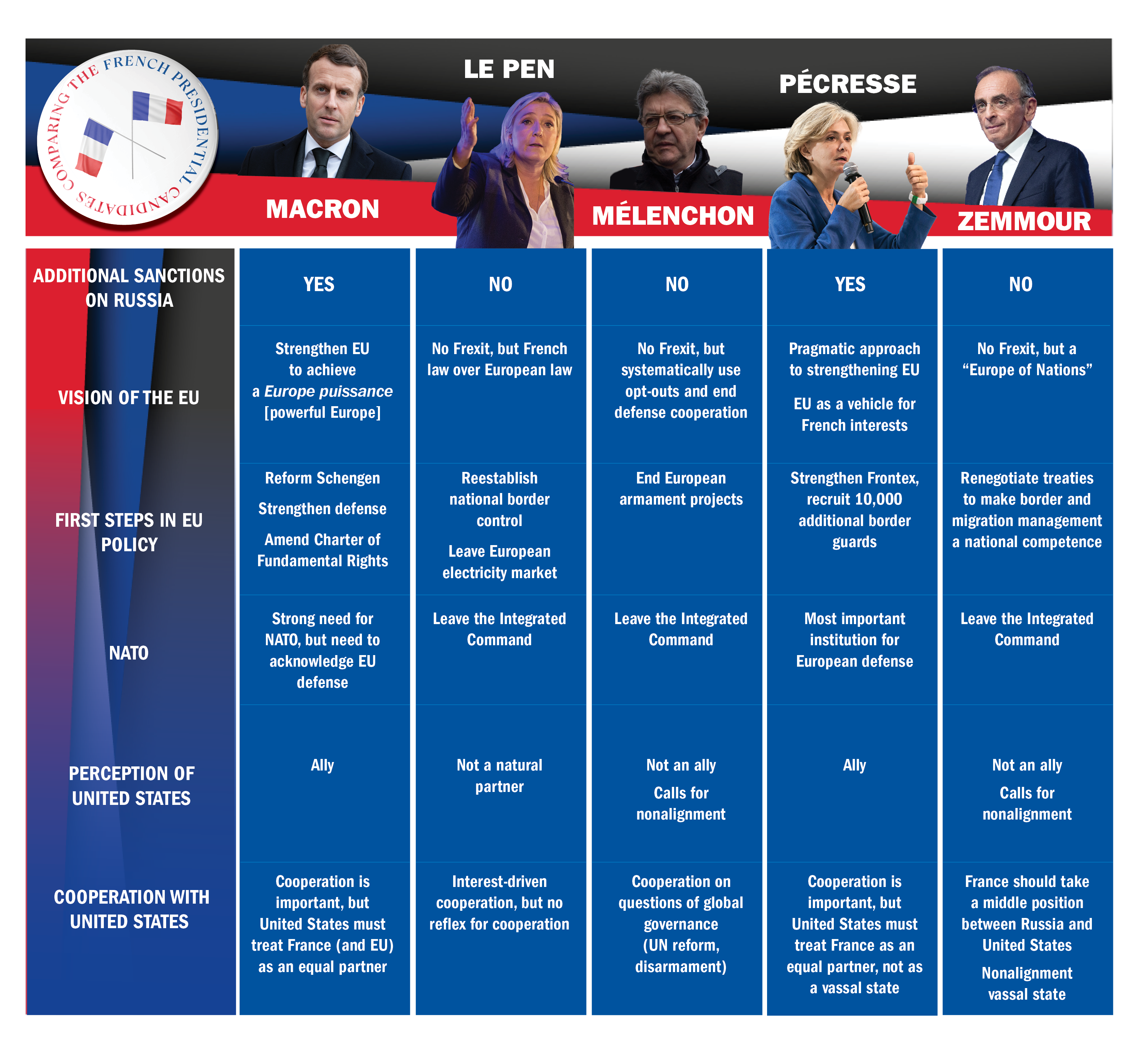 Weber Sallenbien_2022 French Elections Infographic