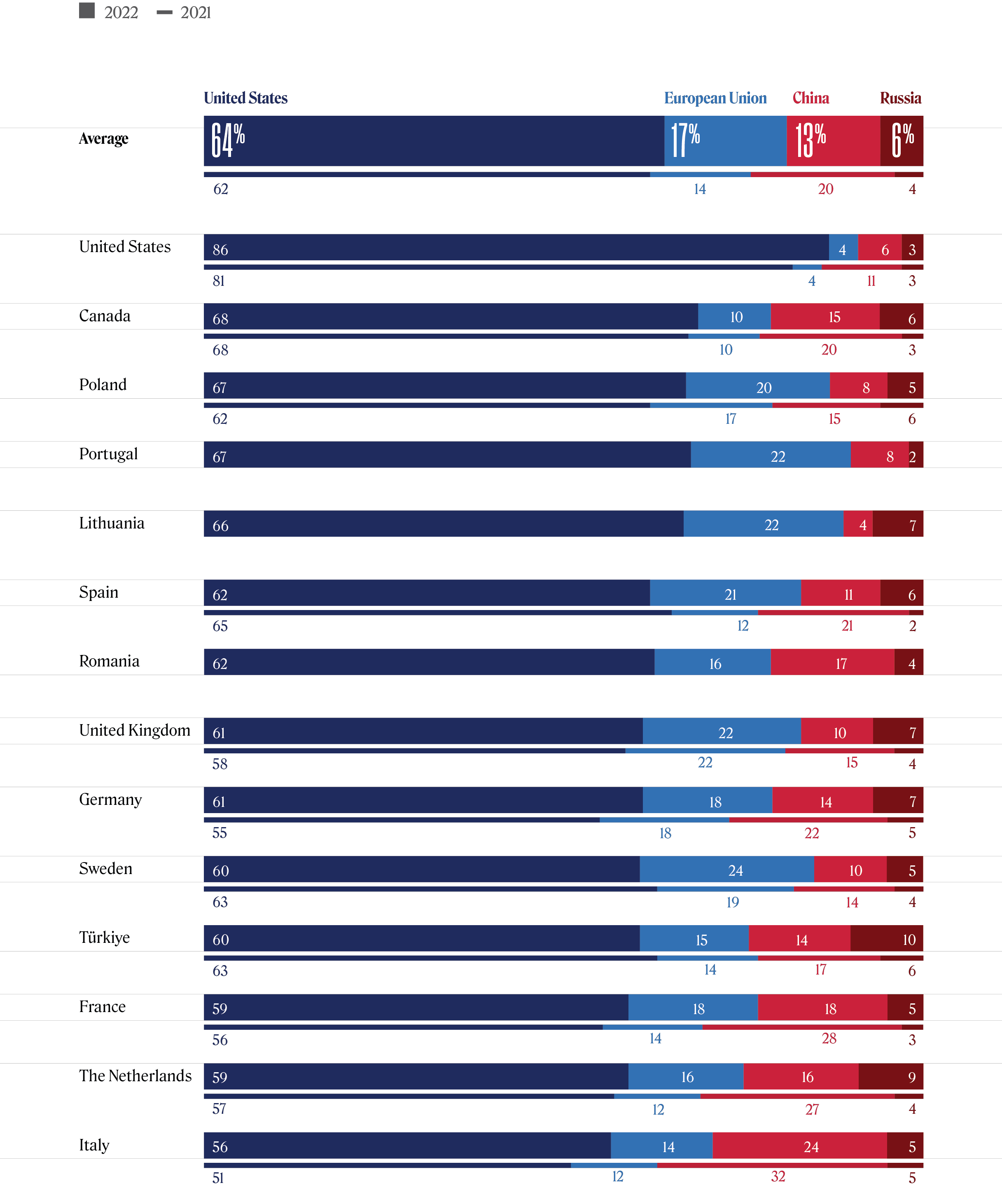 TTrends 2022 Large Graphic 1.2