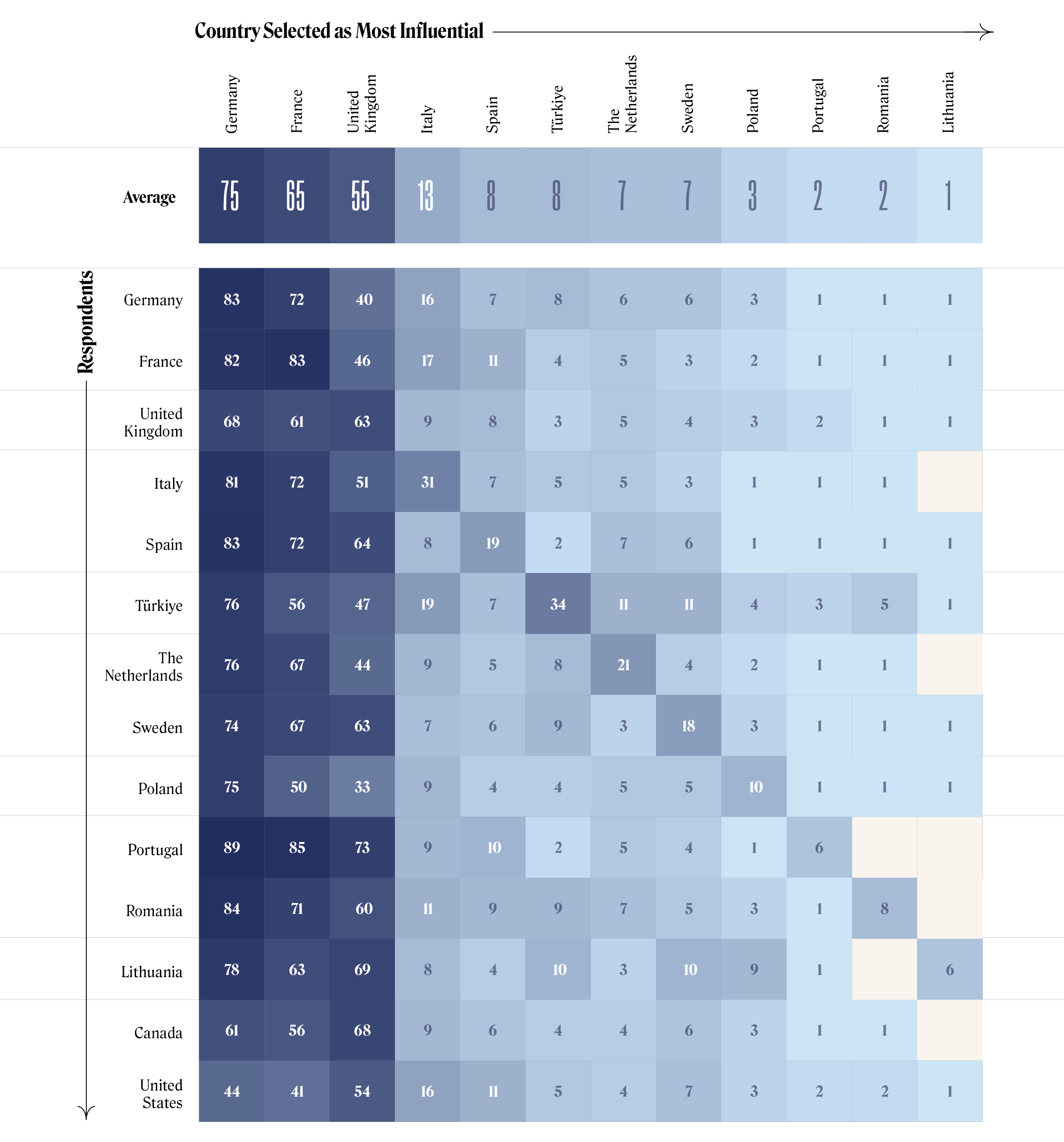 TTrends 2022 Large Graphic 7