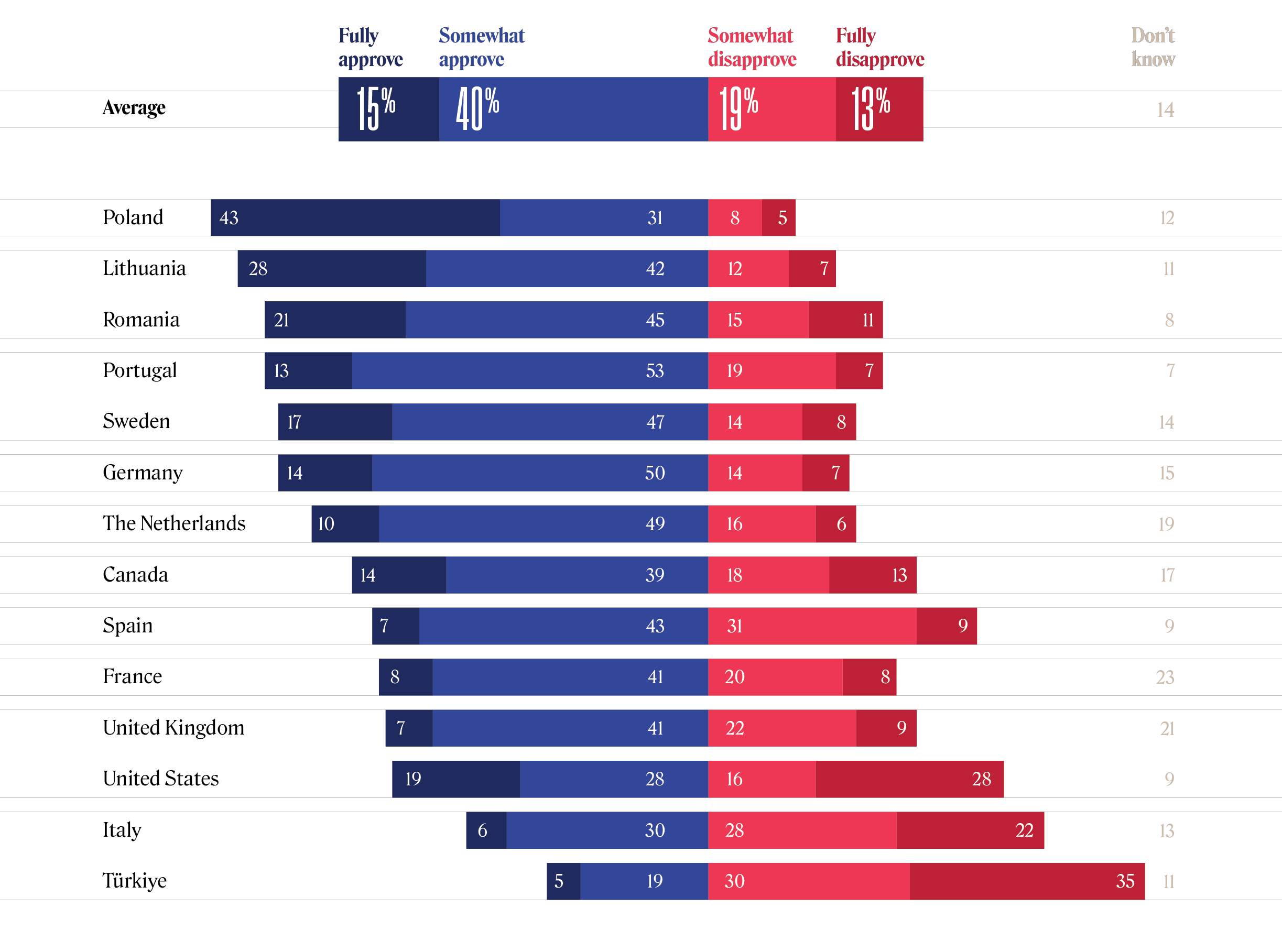 TTrends 2022 Large Graphic 9