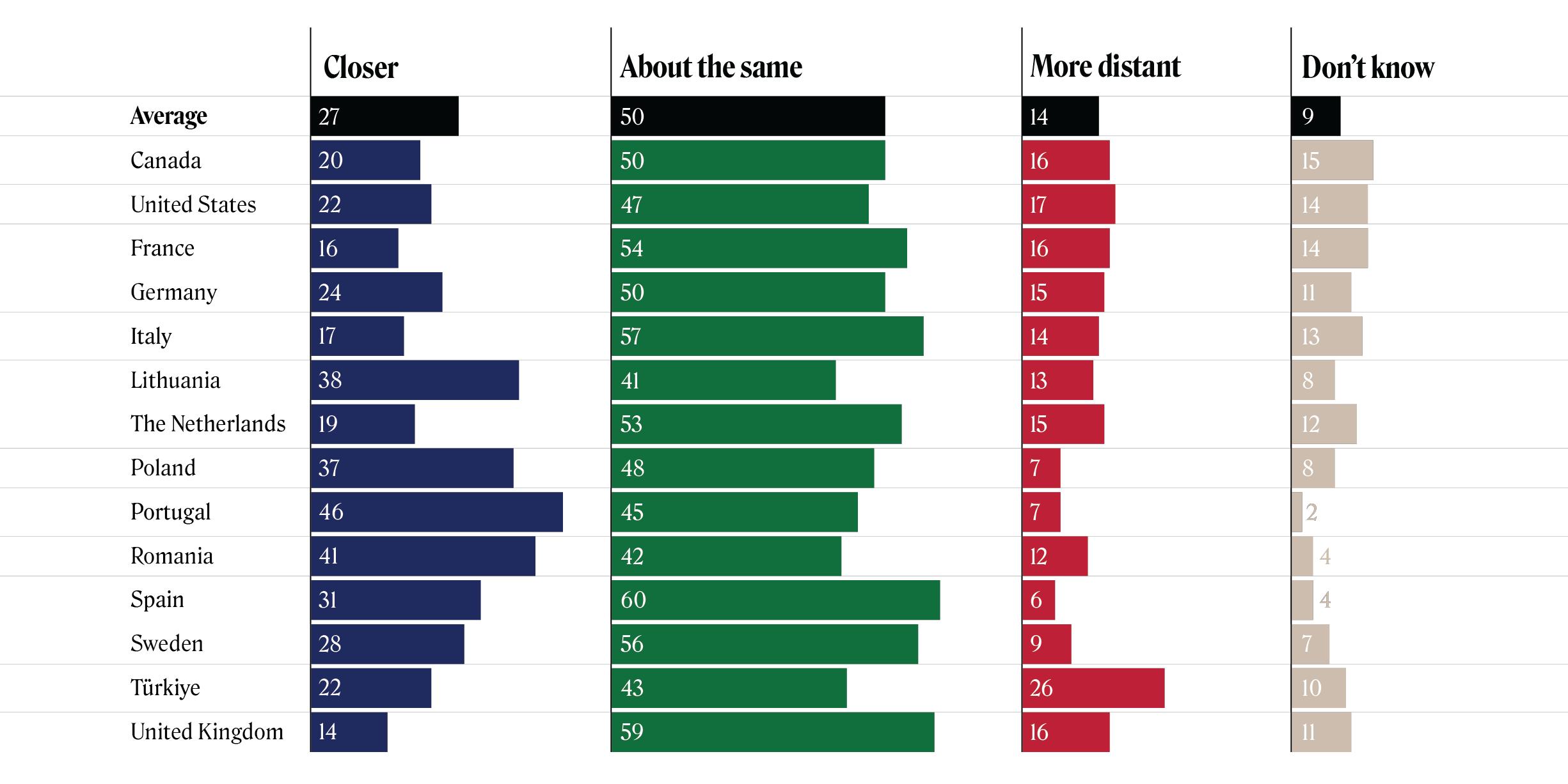 TTrends 2022 Large Graphic 10