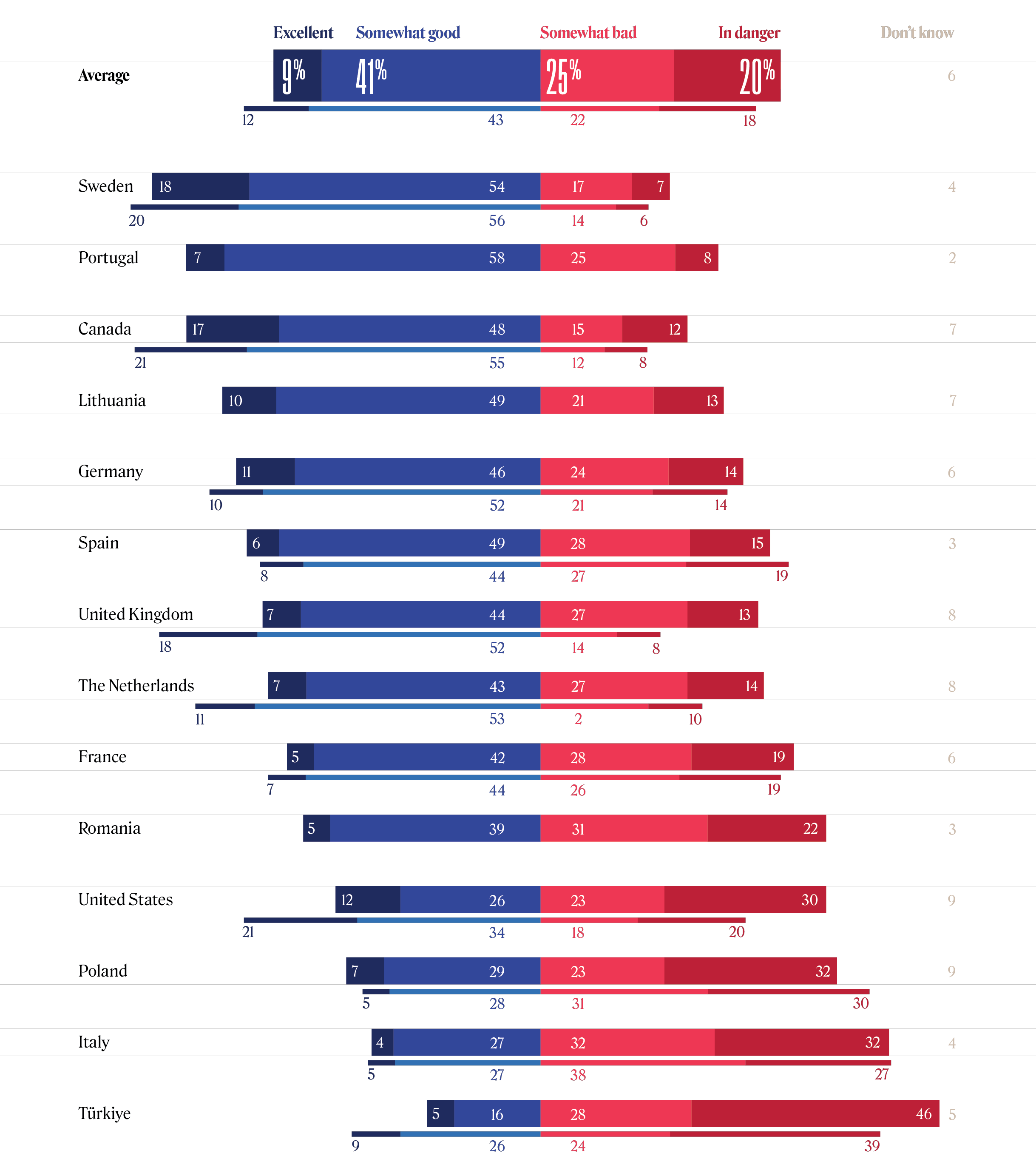 TTrends 2022 Large Graphic 11