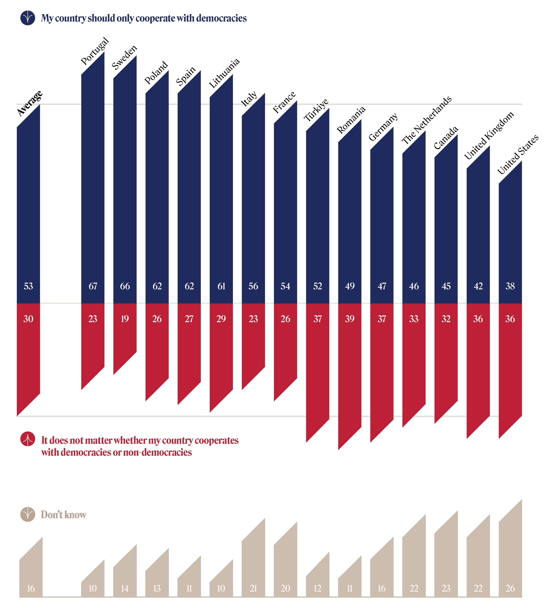 TTrends 2022 Large Graphic 12