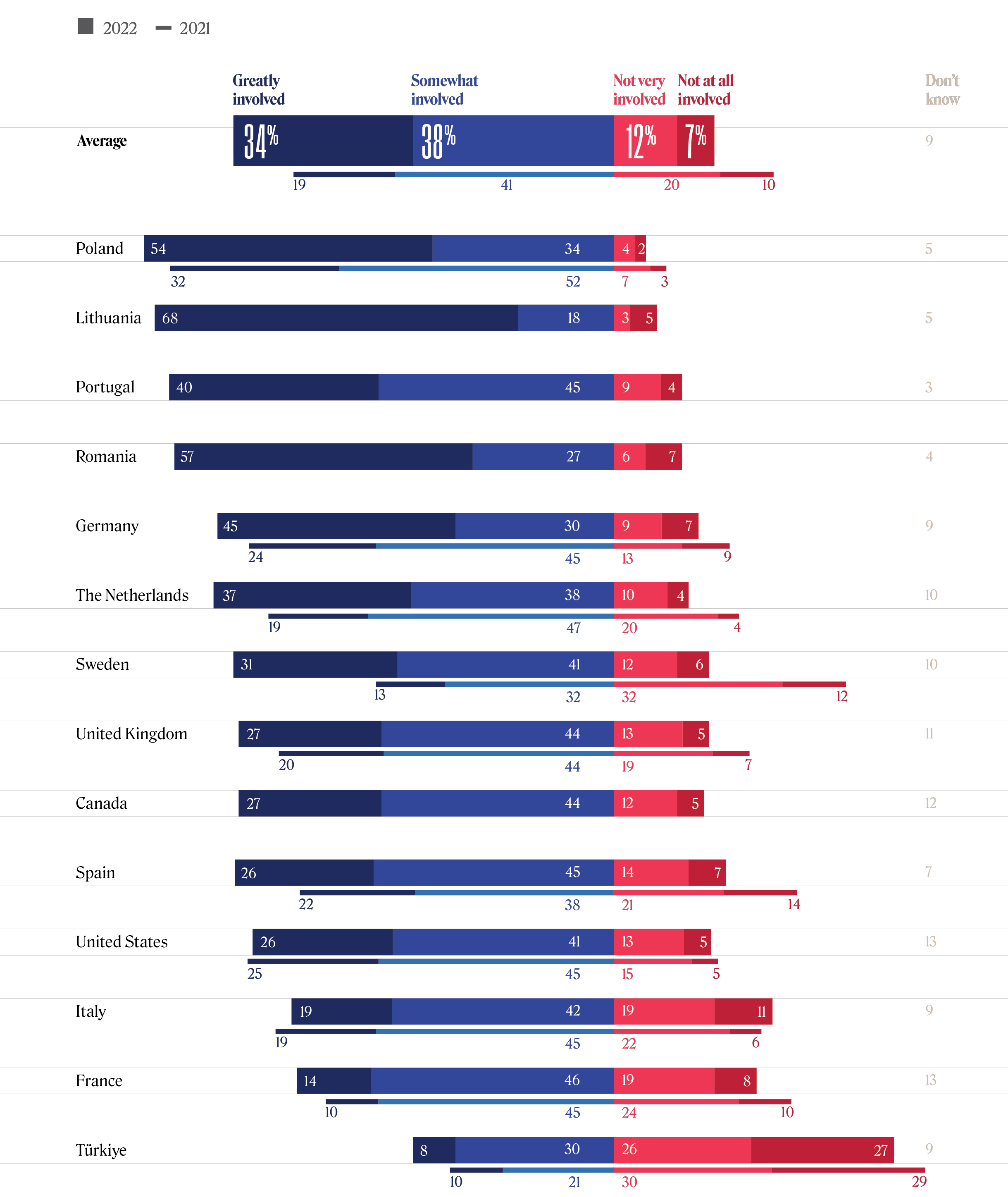 TTrends 2022 Large Graphic 16