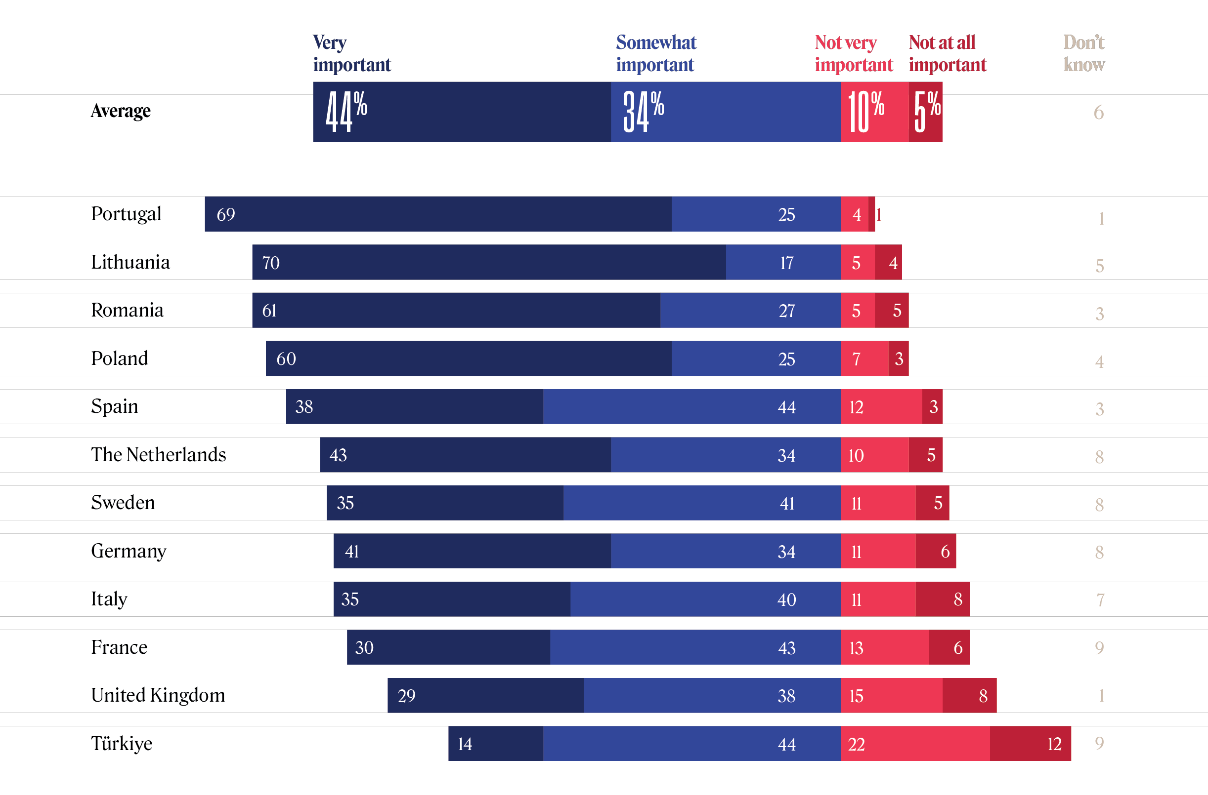 TTrends 2022 Large Graphic 17