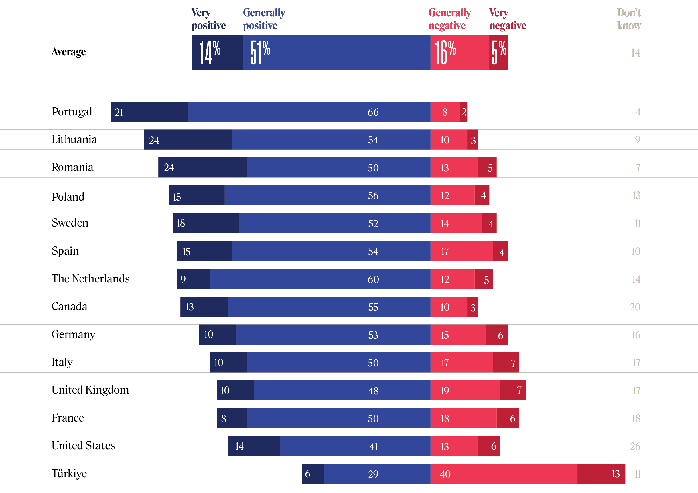 TTrends 2022 Large Graphic 4