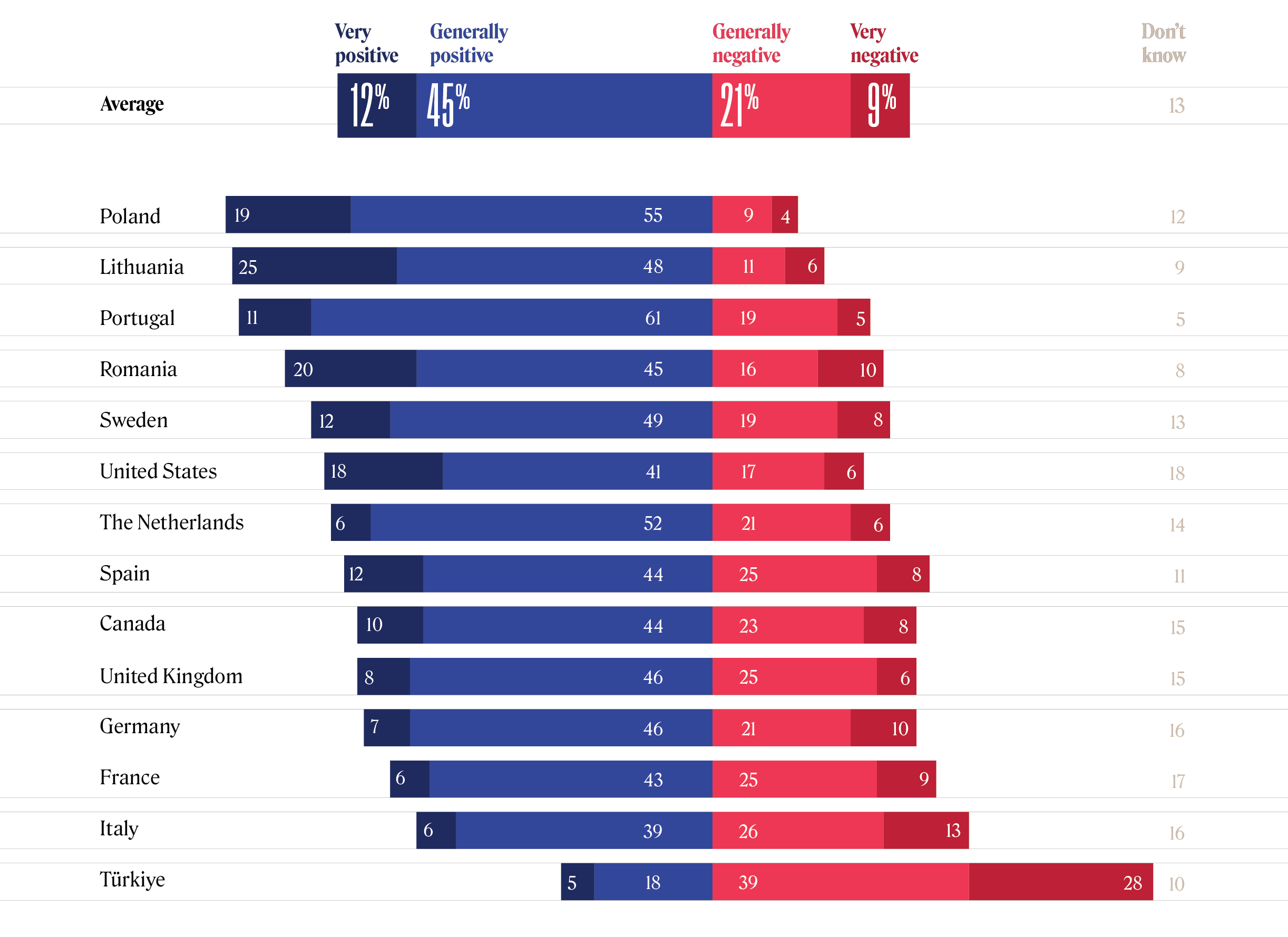 TTrends 2022 Large Graphic 3