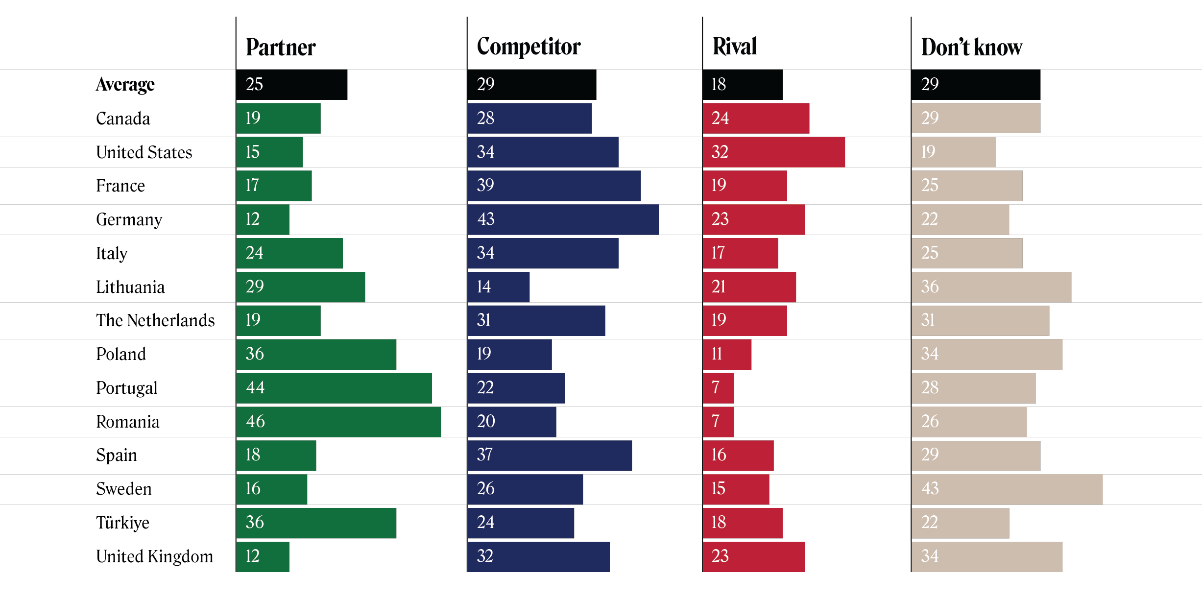 TTrends 2022 Large Graphic 21