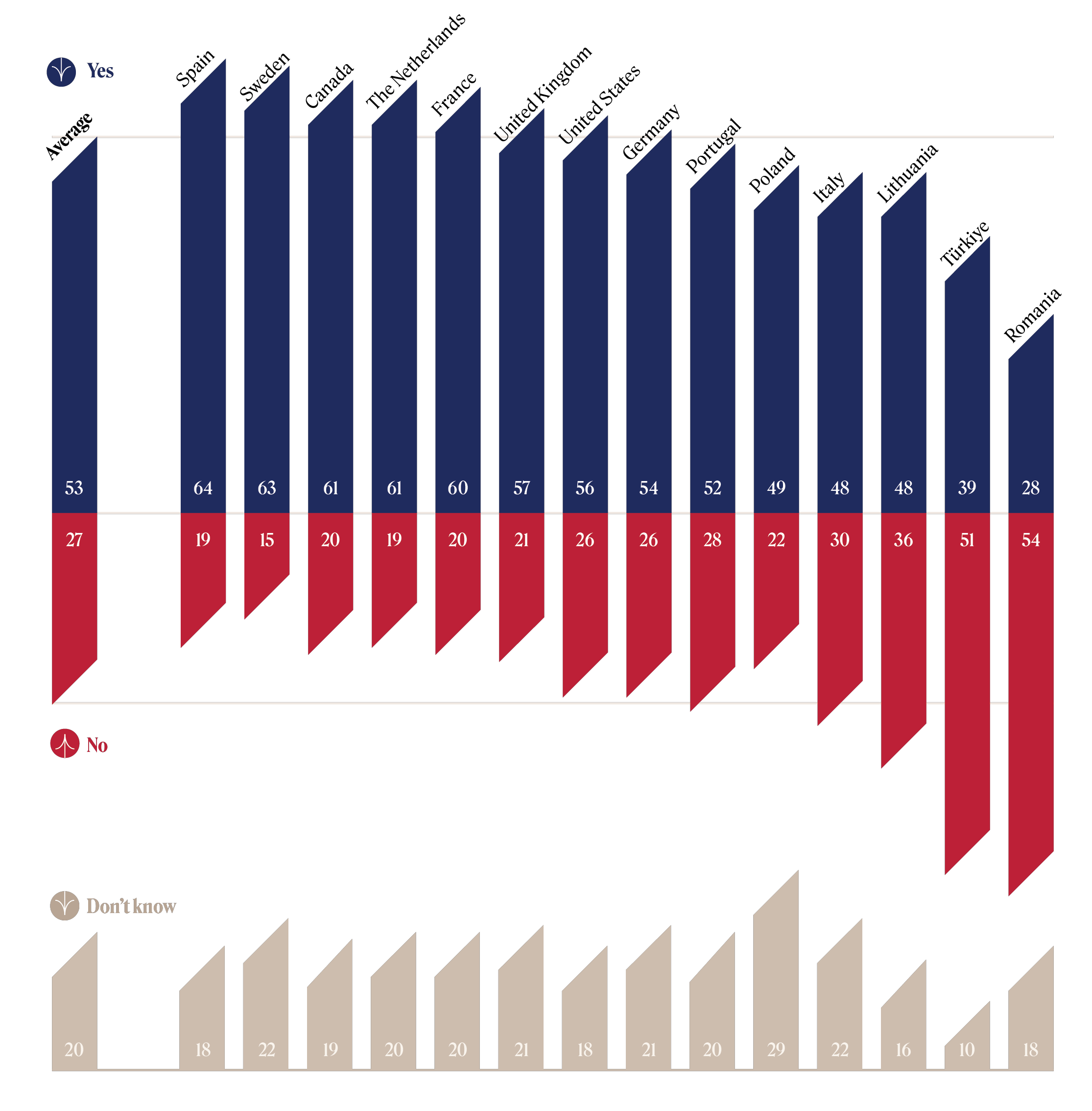 TTrends 2022 Large Graphic 23