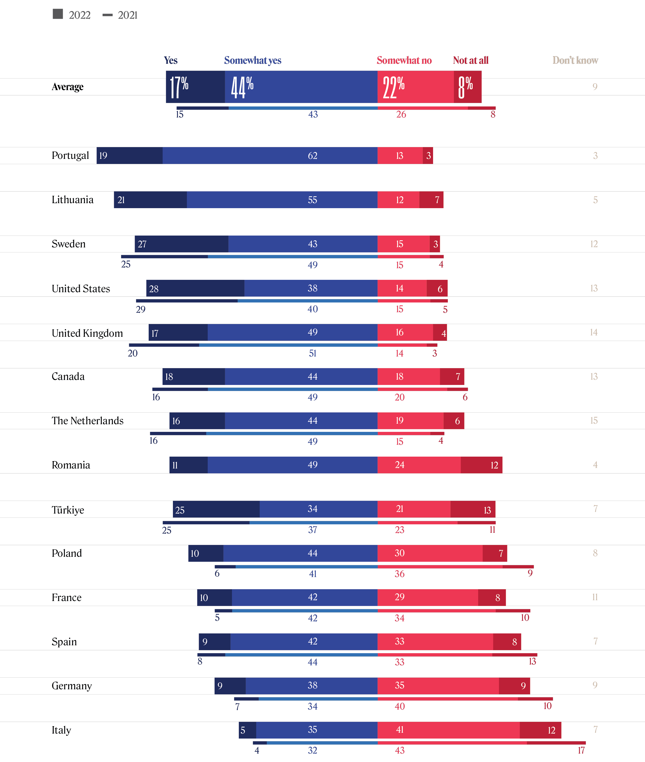 TTrends 2022 Large Graphic 13