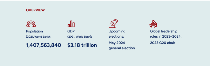 India stats