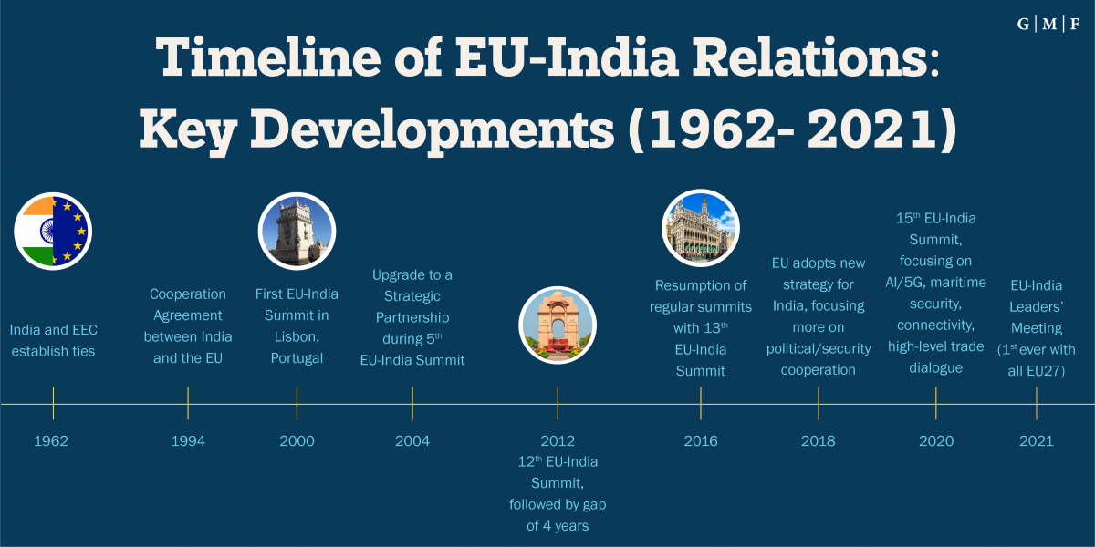 How the EU and India can strengthen maritime security