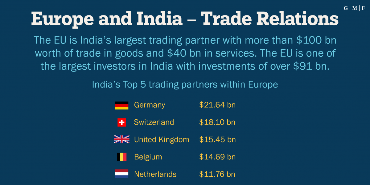 Europe and India