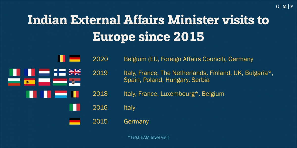 Indian External Affairs