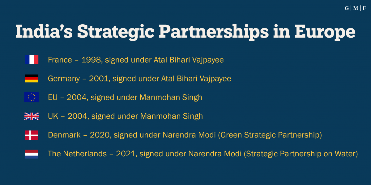 India's Strategic Partnerships