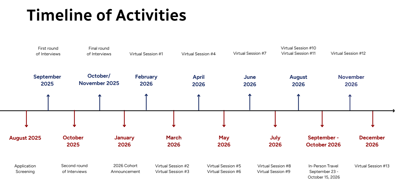 MMF Timeline