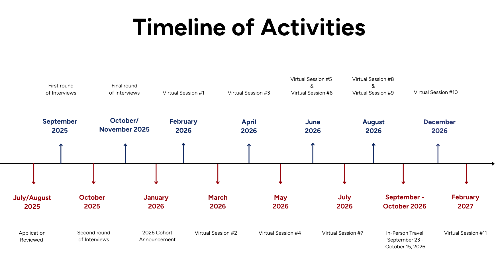 MMF Timeline