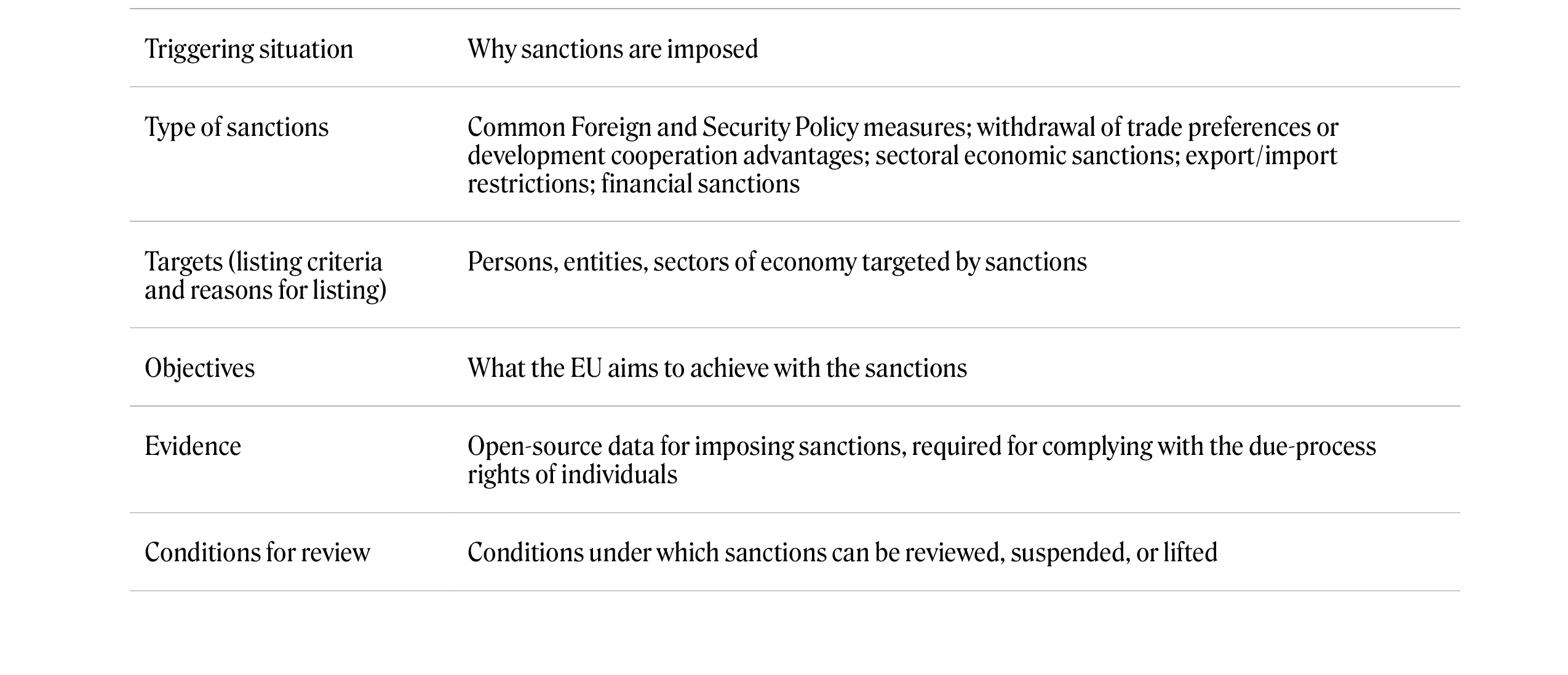 Miadzvetskaya - Table 1.1