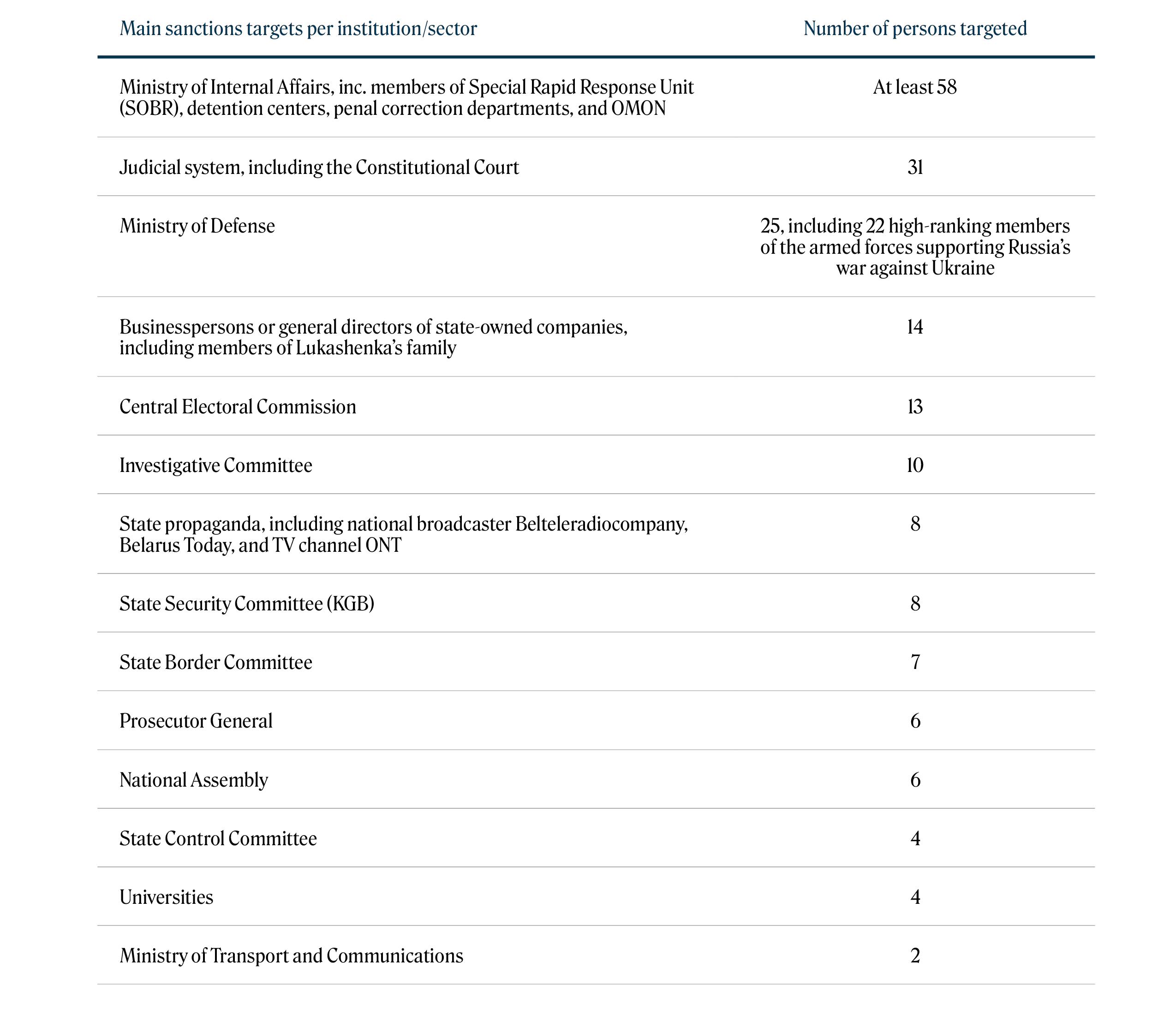 Miadzvetskaya - Table 4.1