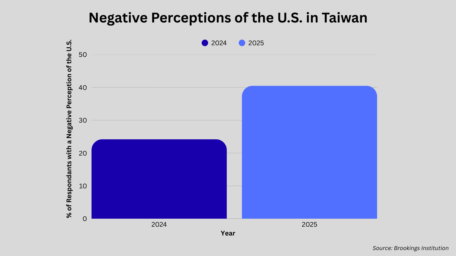 Infographic