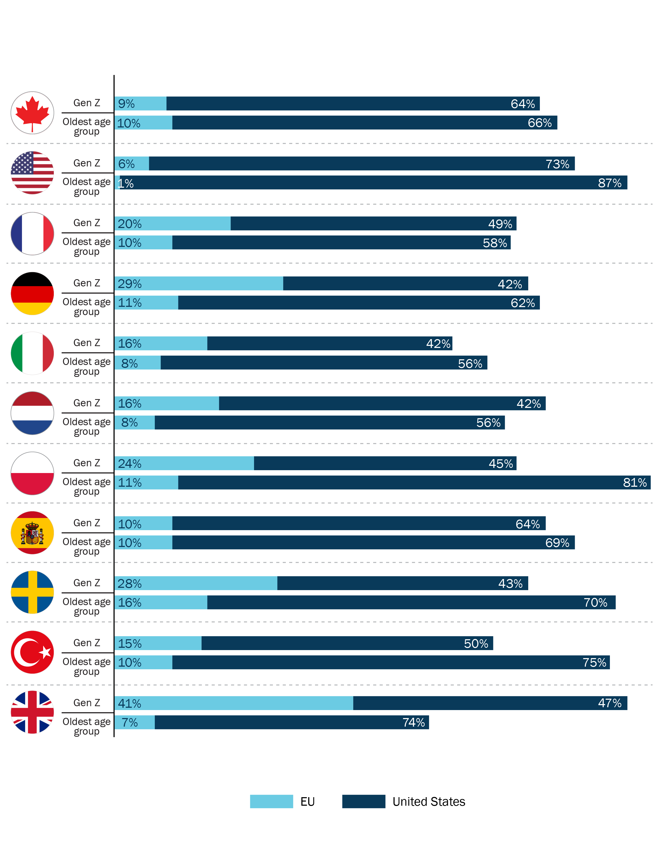 Weber_ TTrends 2021 Graphic 1