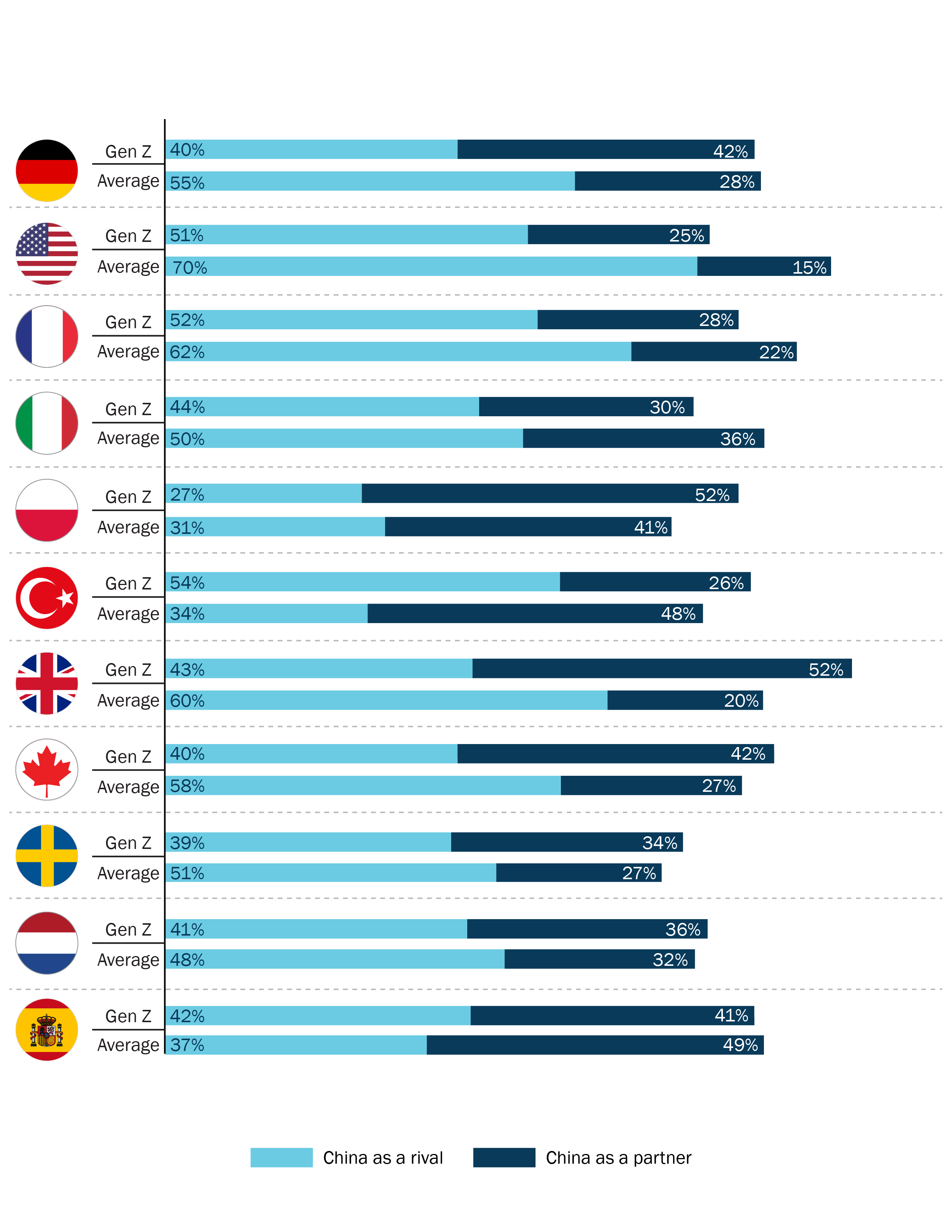 Weber_ TTrends 2021 Graphic 3