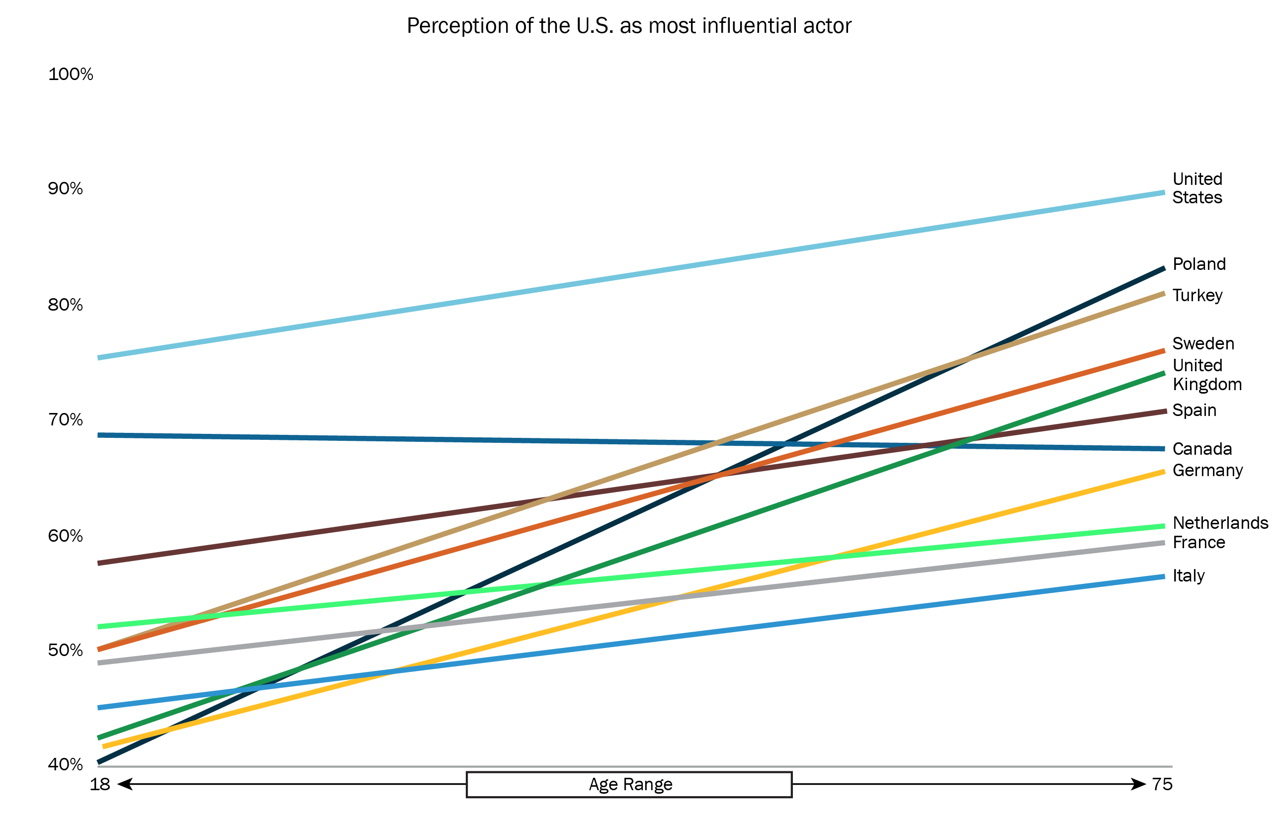 Weber_ TTrends 2021 Graphic 2