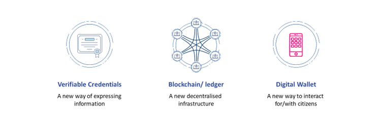 SSI Iconography 2