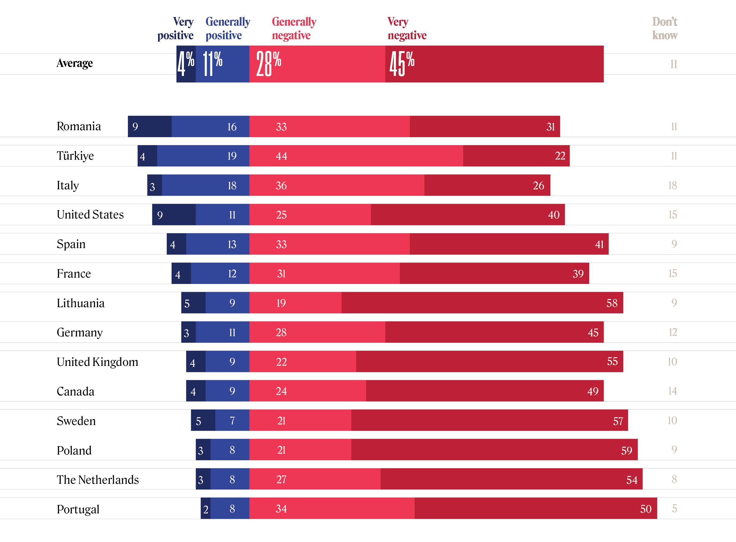 TTrends 2022 Large Graphic 6.1