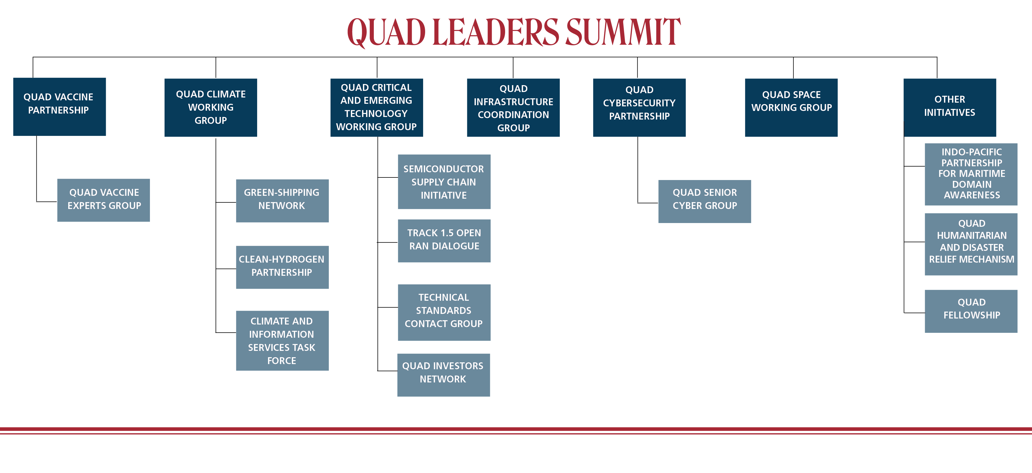 Quad Leaders Summit - Graphic (1)