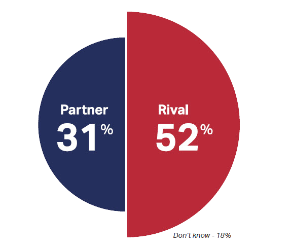 China as a partner or a rival