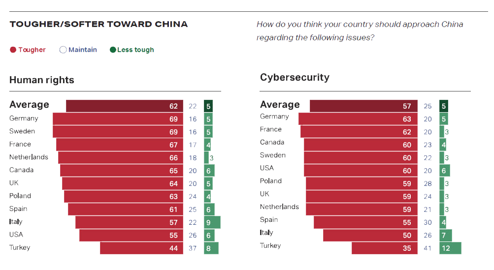 Tougher/Softer Toward China