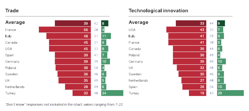 Relations with China