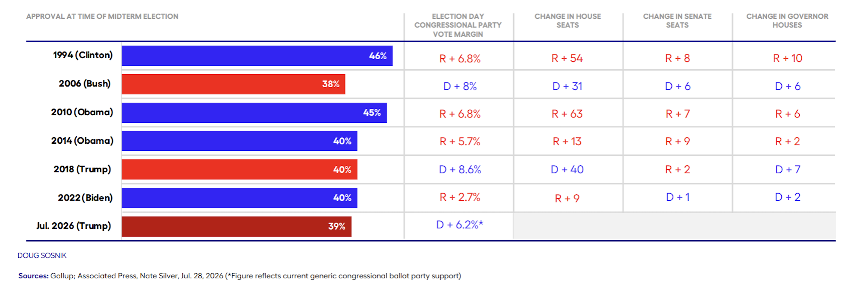The Political Landscape and Recent History Favor Democrats
