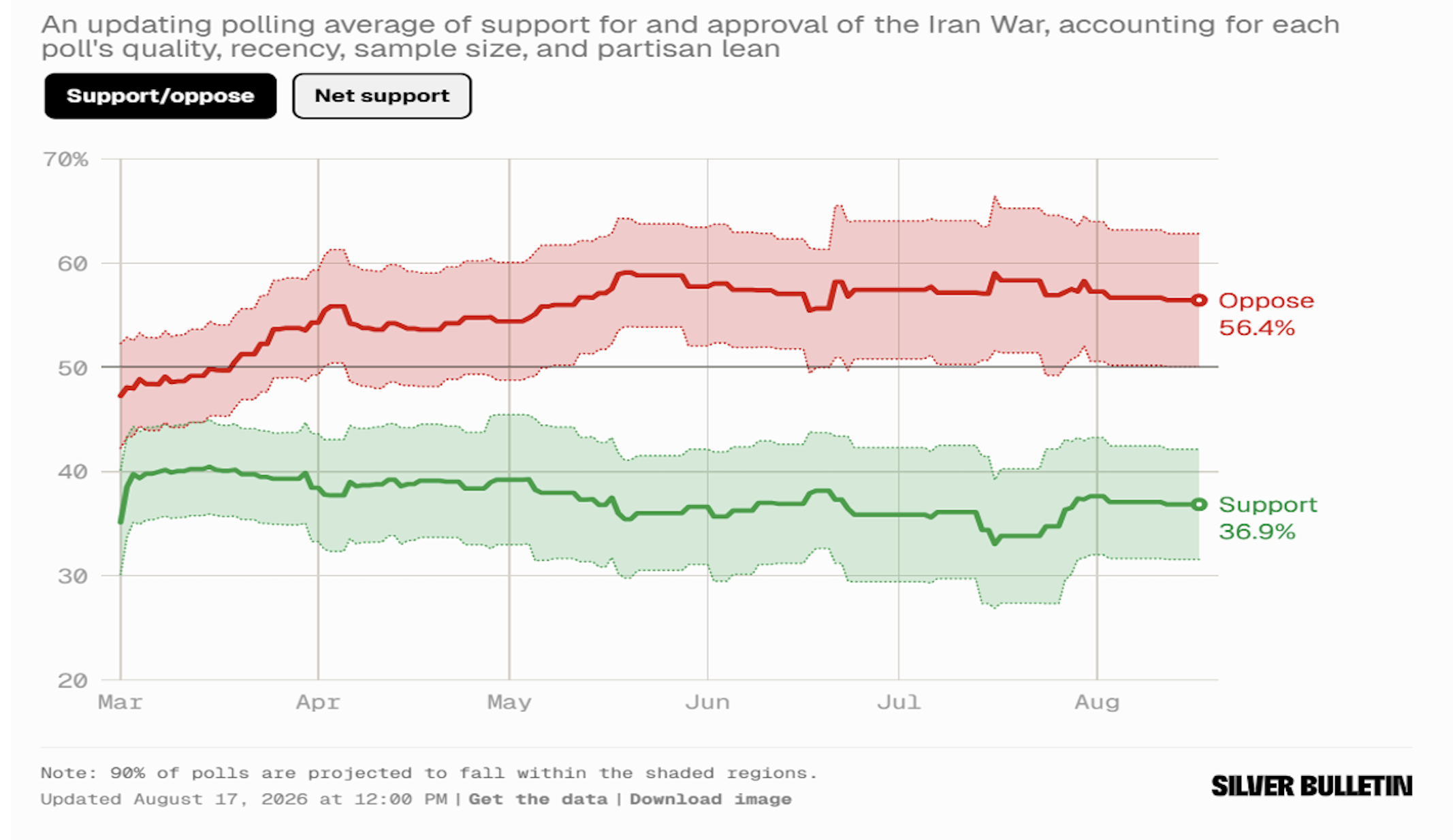An Unpopular War …