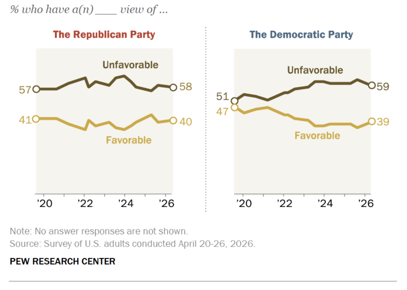 Beyond the Midterms: A Pox on Both Their Houses