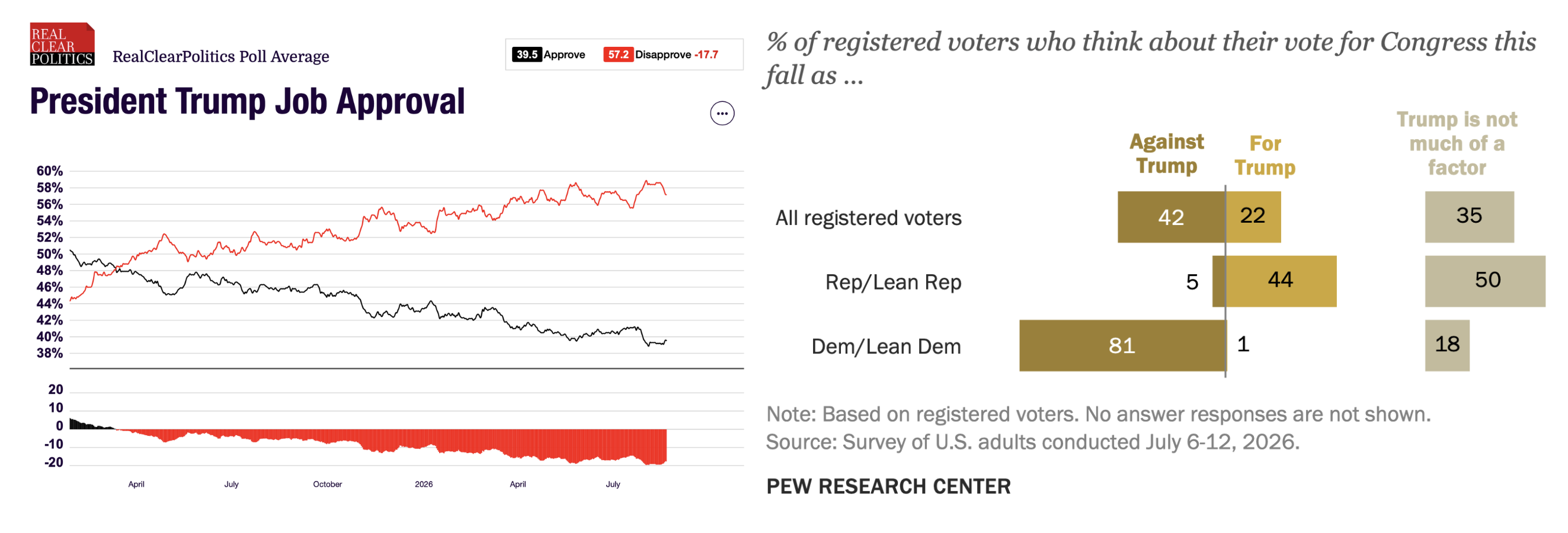 A Presidential Drag for Republicans? 