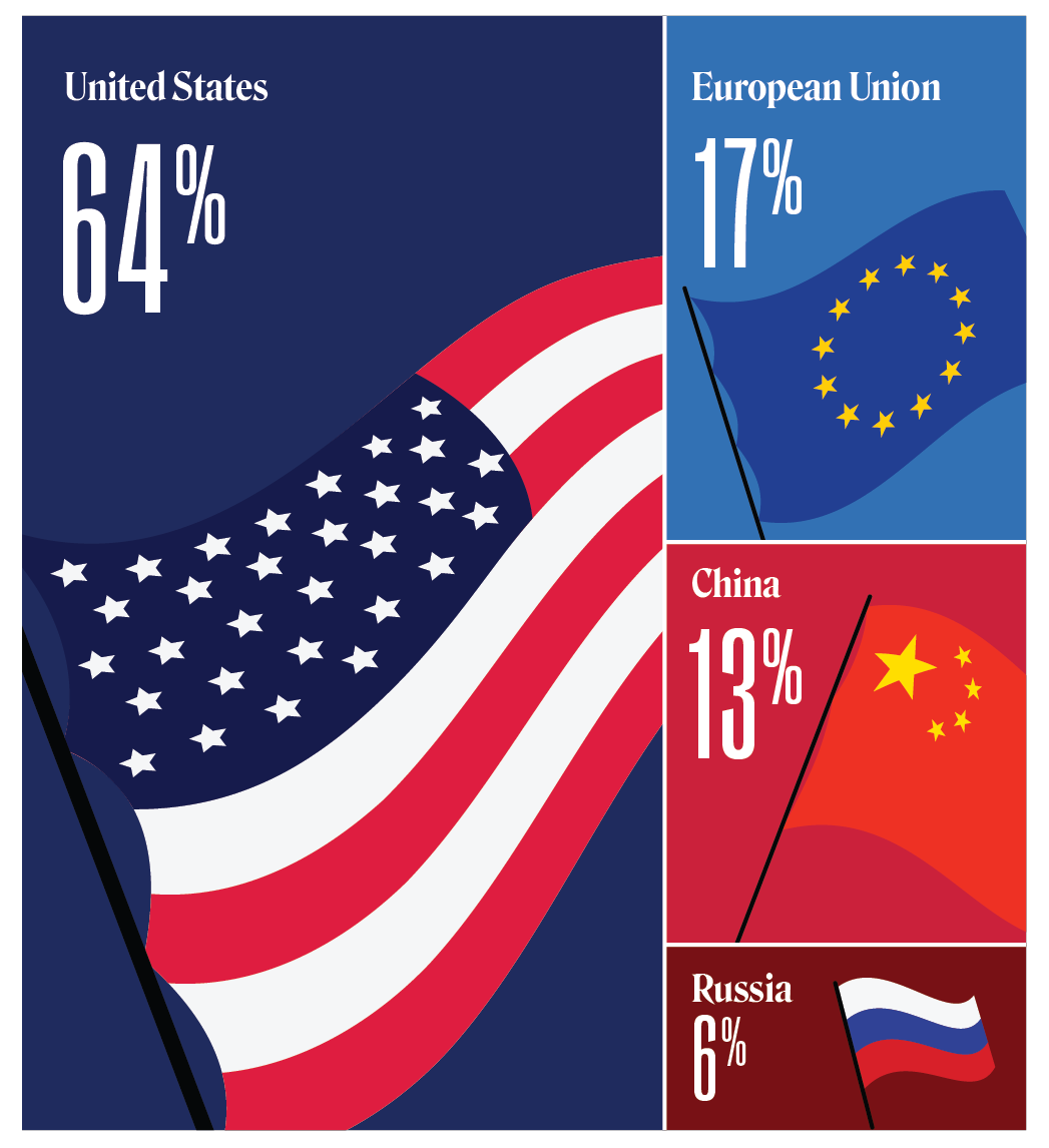 TTrends 2022 Small Graphic 1.1