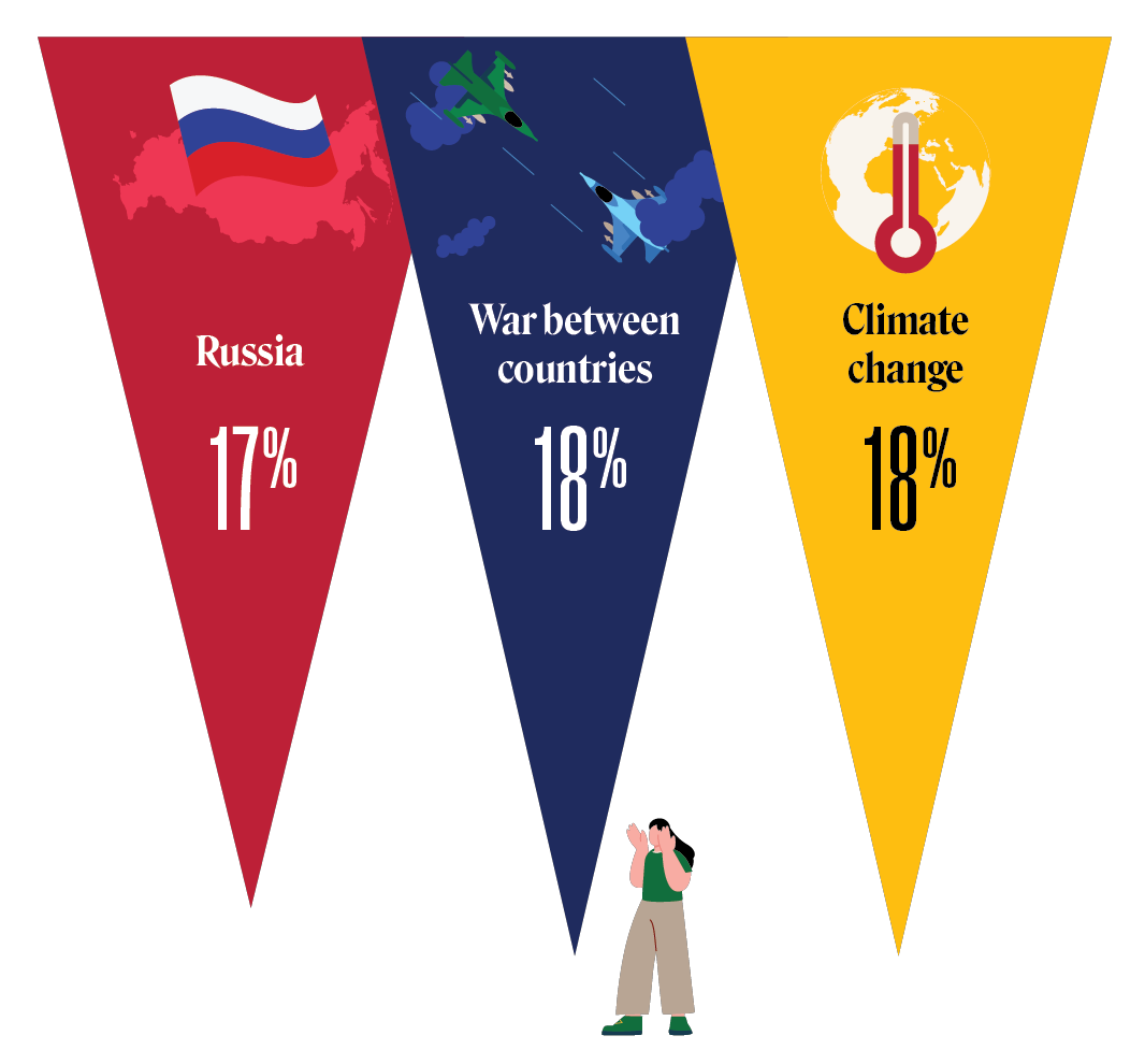 TTrends 2022 Small Graphic 14