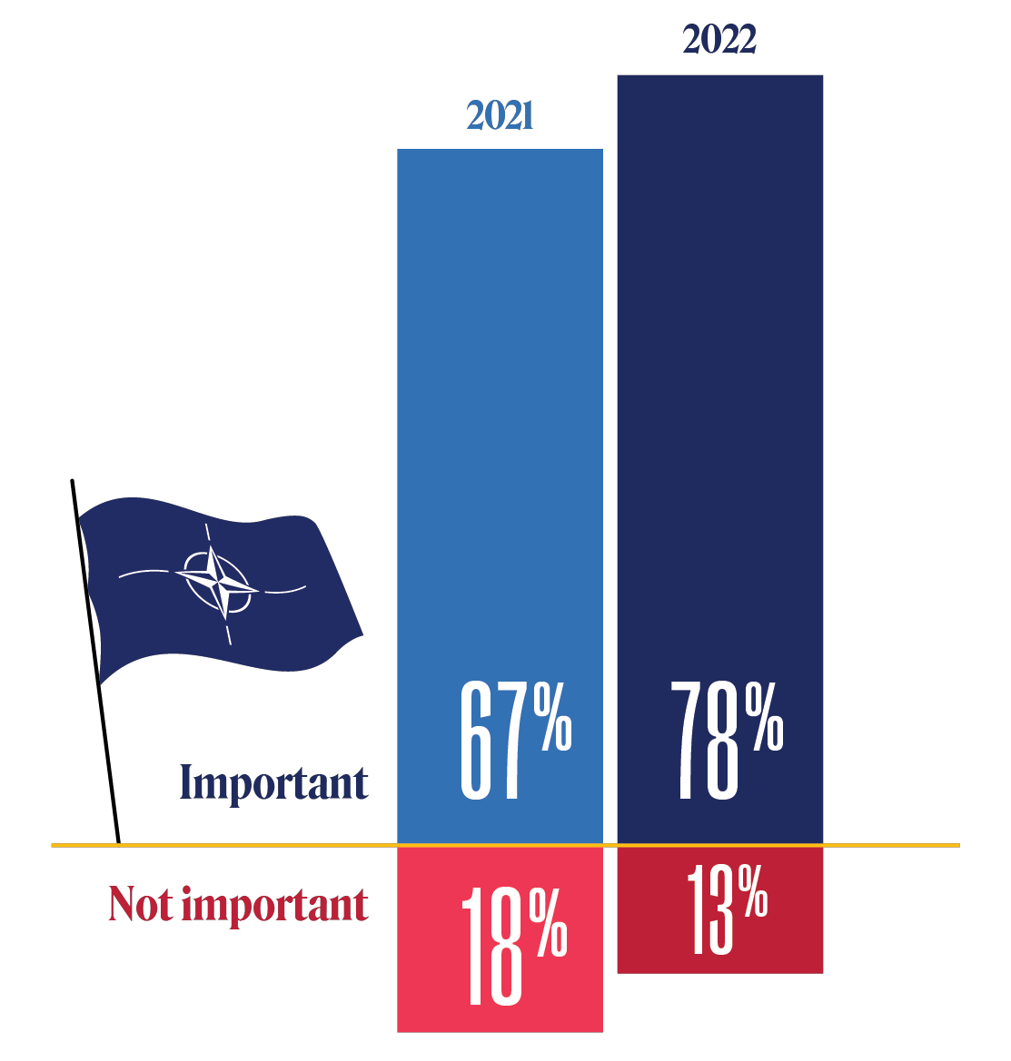 TTrends 2022 Small Graphic 15