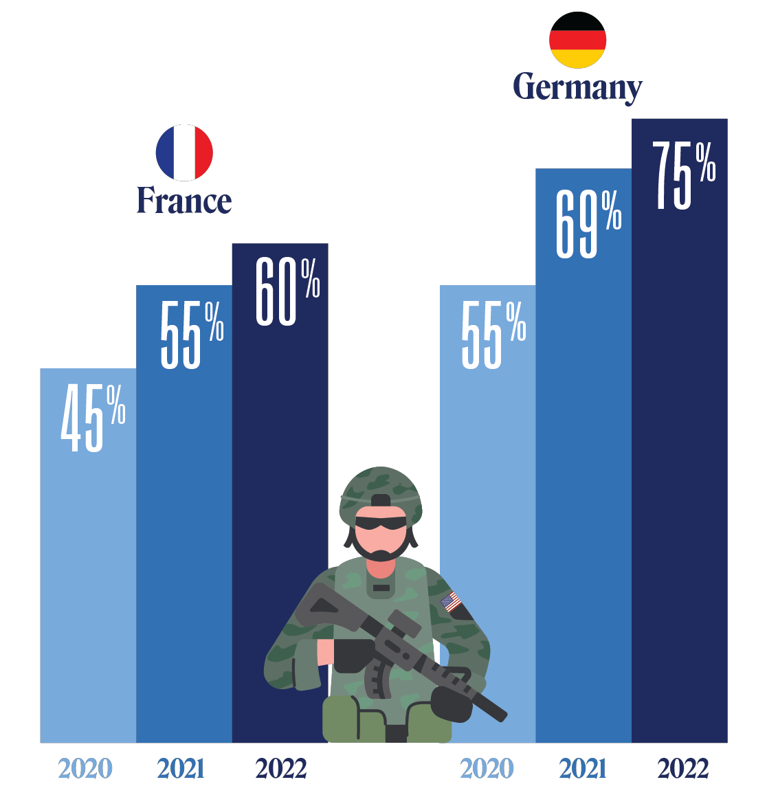 TTrends 2022 Small Graphic 16