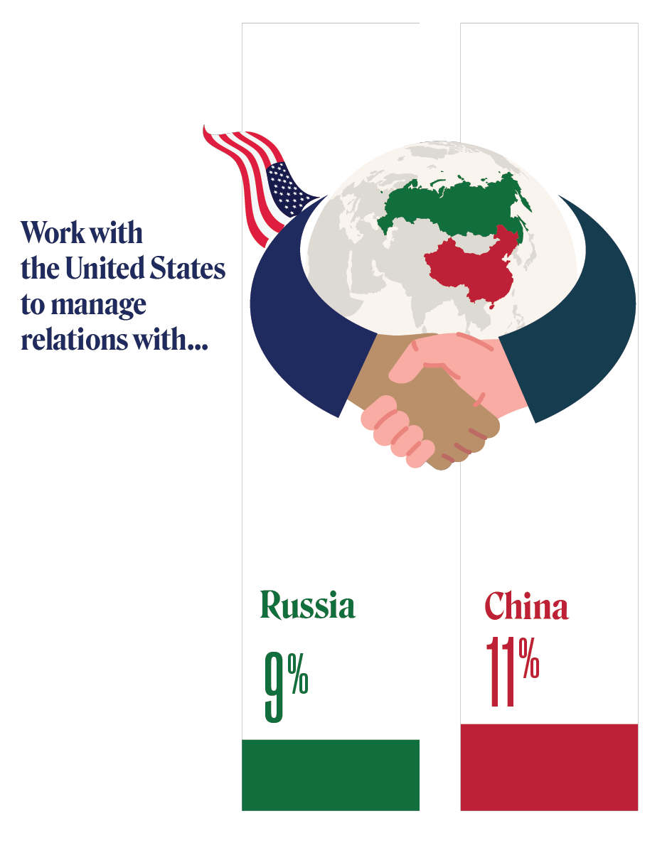 TTrends 2022 Small Graphic 18