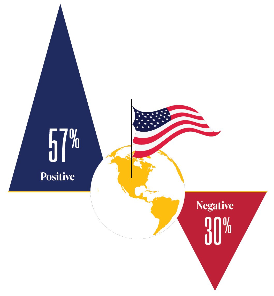 TTrends 2022 Small Graphic 3