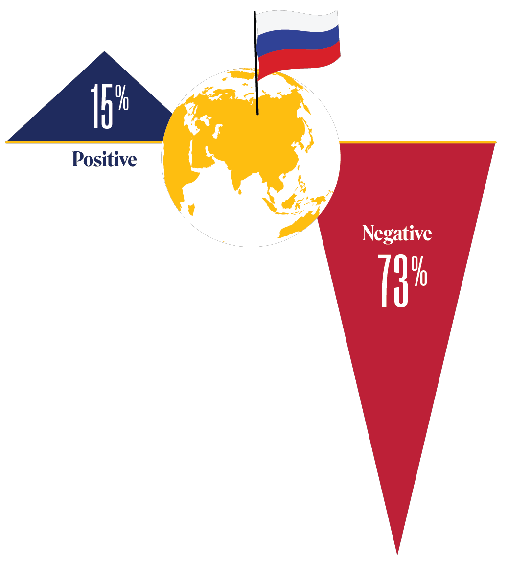 TTrends 2022 Small Graphic 6